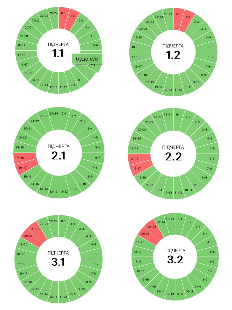 Вимкнення 8 червня: коли прикарпатцям готуватися до ГПВ 1