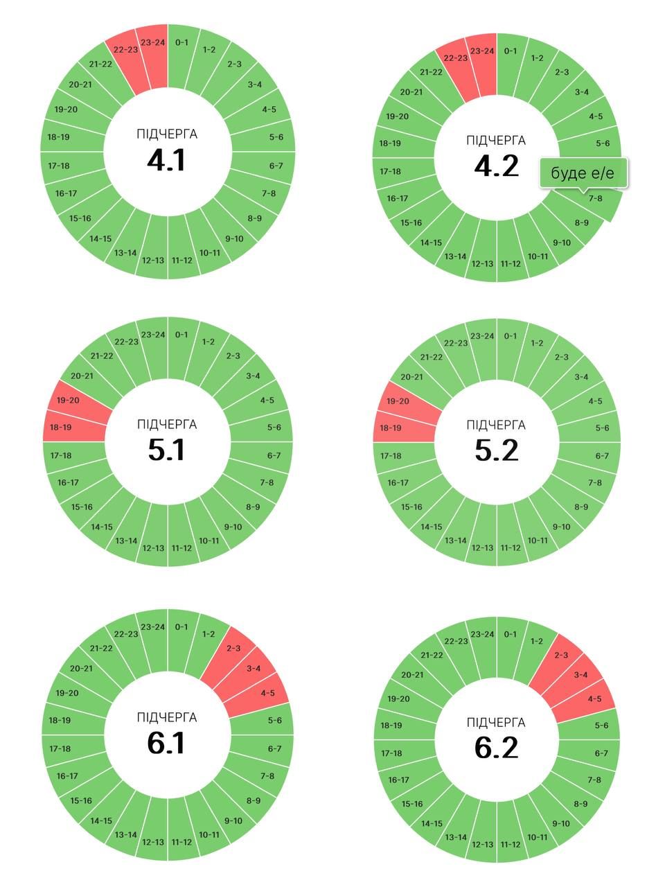 Вимкнення 8 червня: коли прикарпатцям готуватися до ГПВ 2