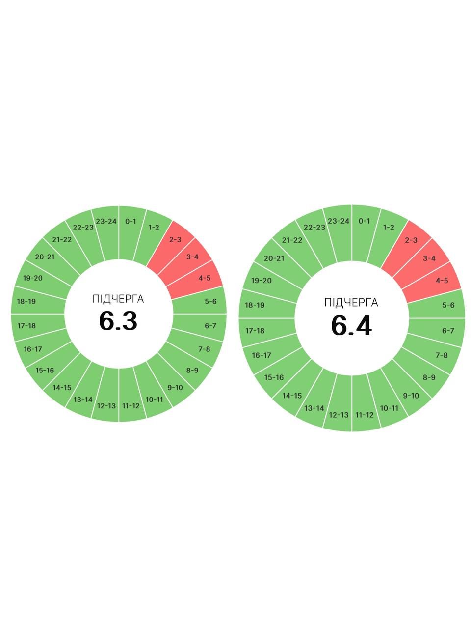 Вимкнення 8 червня: коли прикарпатцям готуватися до ГПВ 3