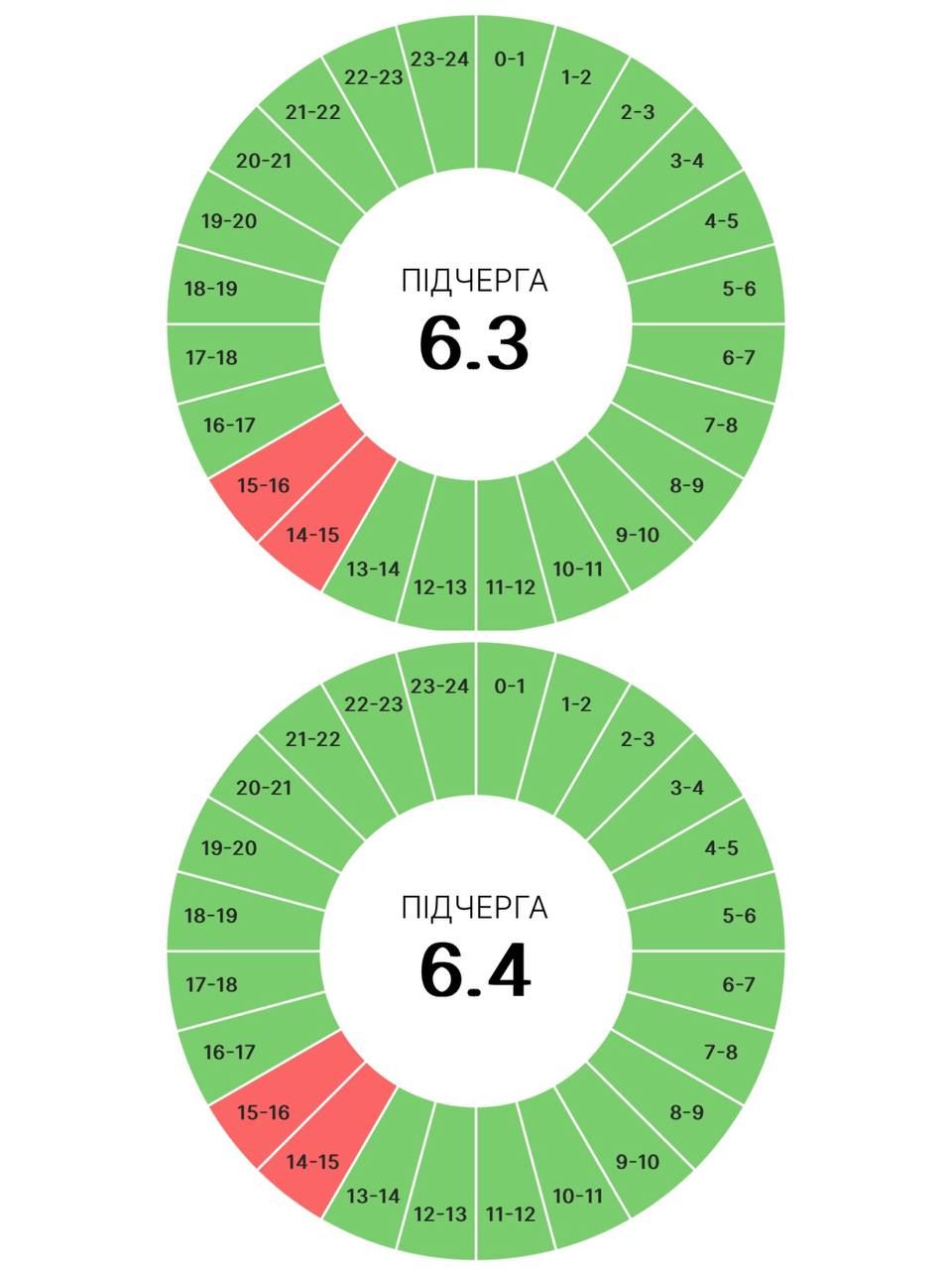 Світло вимикатимуть не всім: графіки на Прикарпатті 11 червня 2