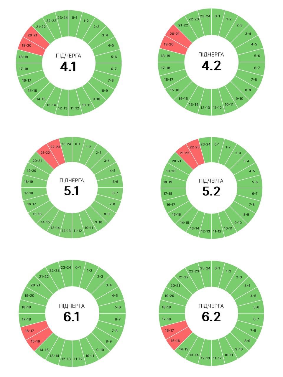 12 червня на Прикарпатті діятимуть графіки погодинних вимкнень 2