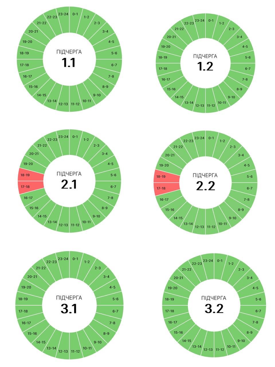 12 червня на Прикарпатті діятимуть графіки погодинних вимкнень 1