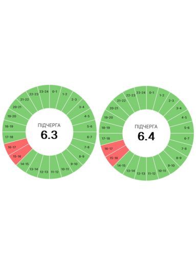 12 червня на Прикарпатті діятимуть графіки погодинних вимкнень 3