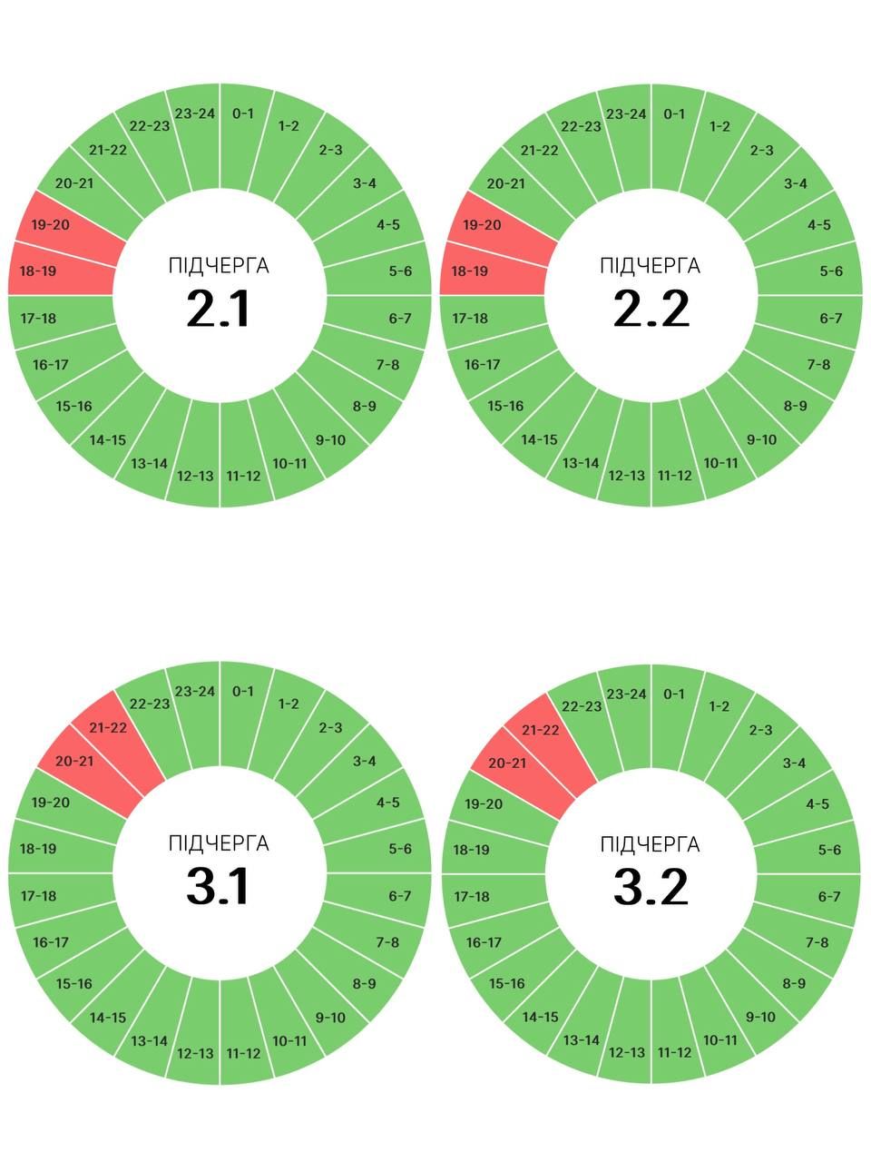 Які графіки погодинних вимкнень діятимуть на Прикарпатті 14 червня 1