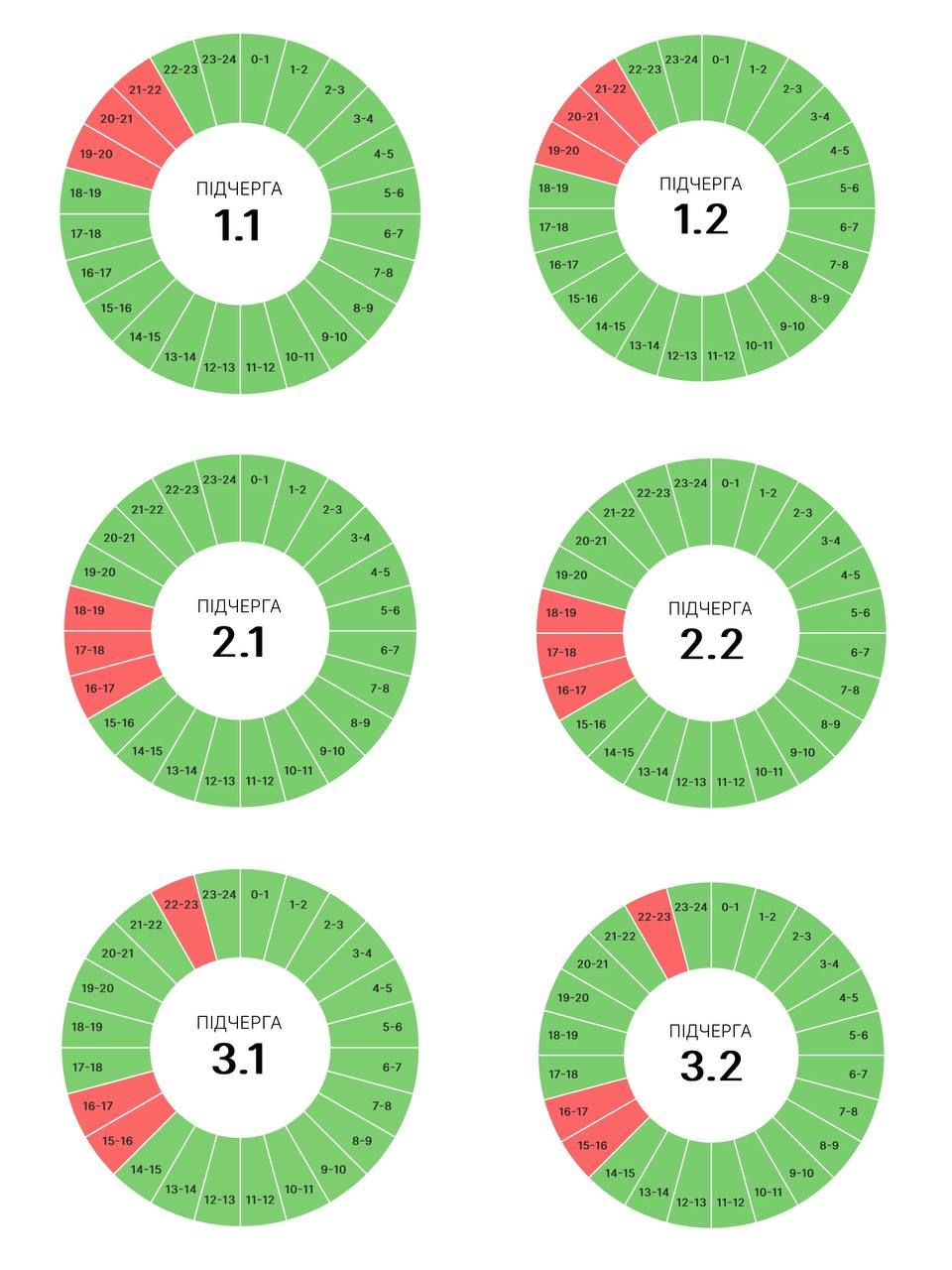 Якими будуть ГПВ на Прикарпатті 15 червня? 1
