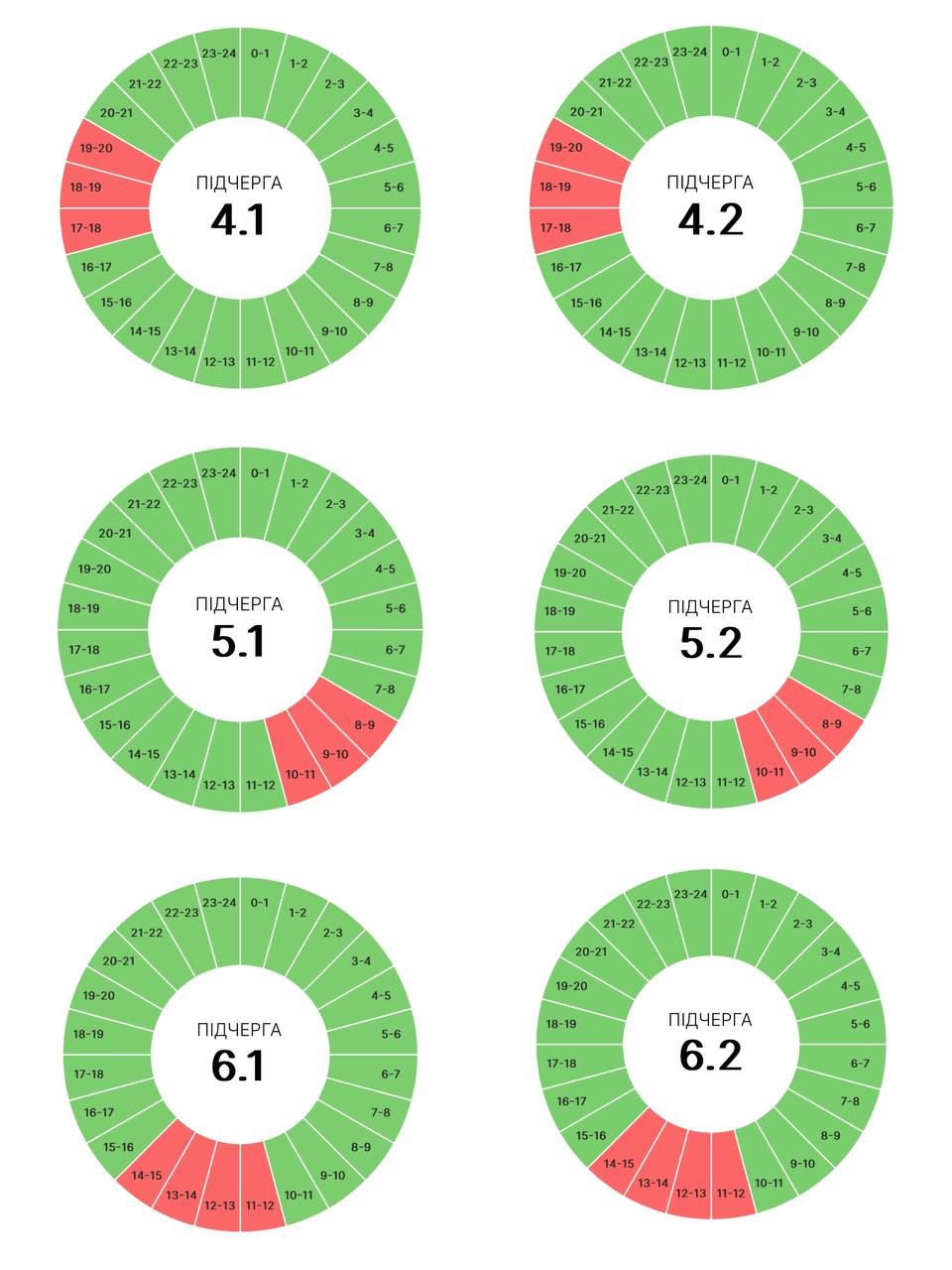 Якими будуть ГПВ на Прикарпатті 15 червня? 2