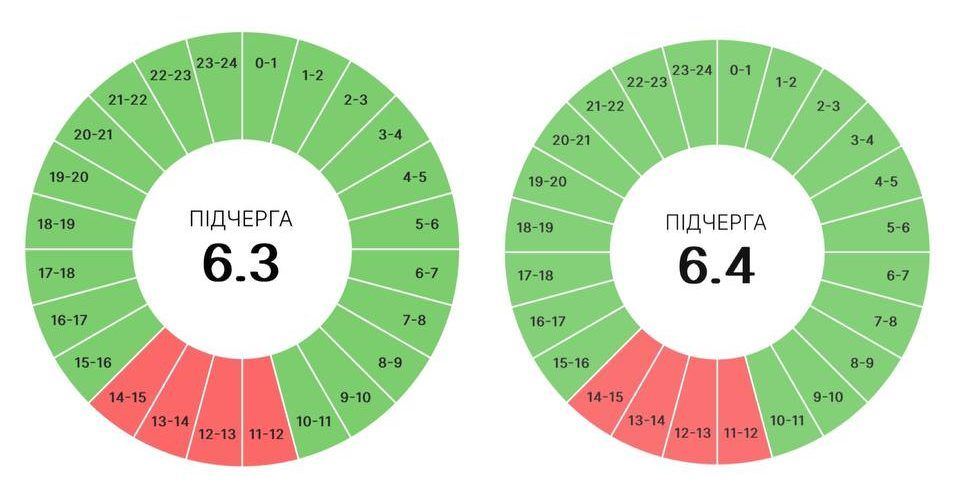 Якими будуть ГПВ на Прикарпатті 15 червня? 3