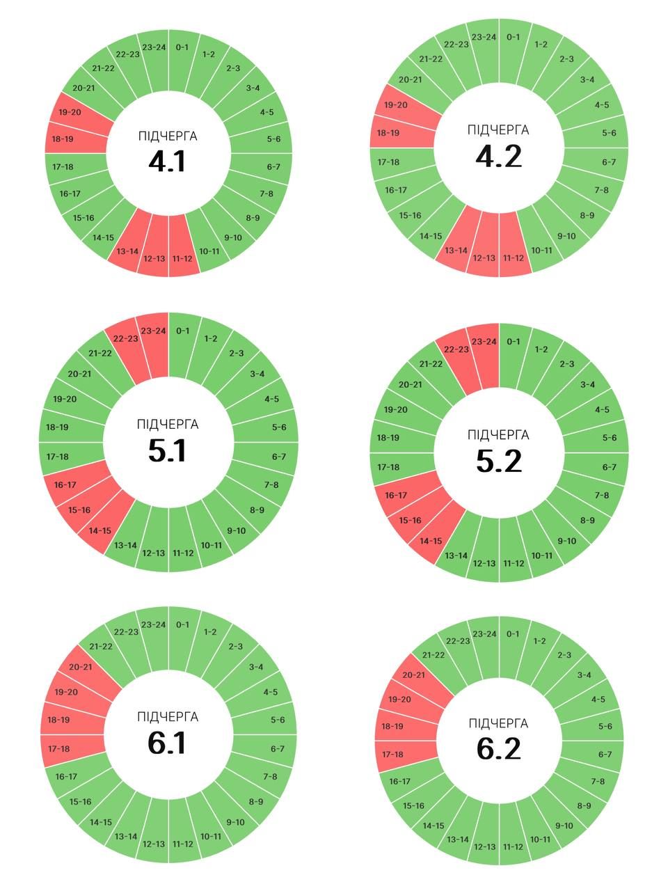 Якими будуть графіки погодинних вимкнень на Прикарпатті 17 червня? 2