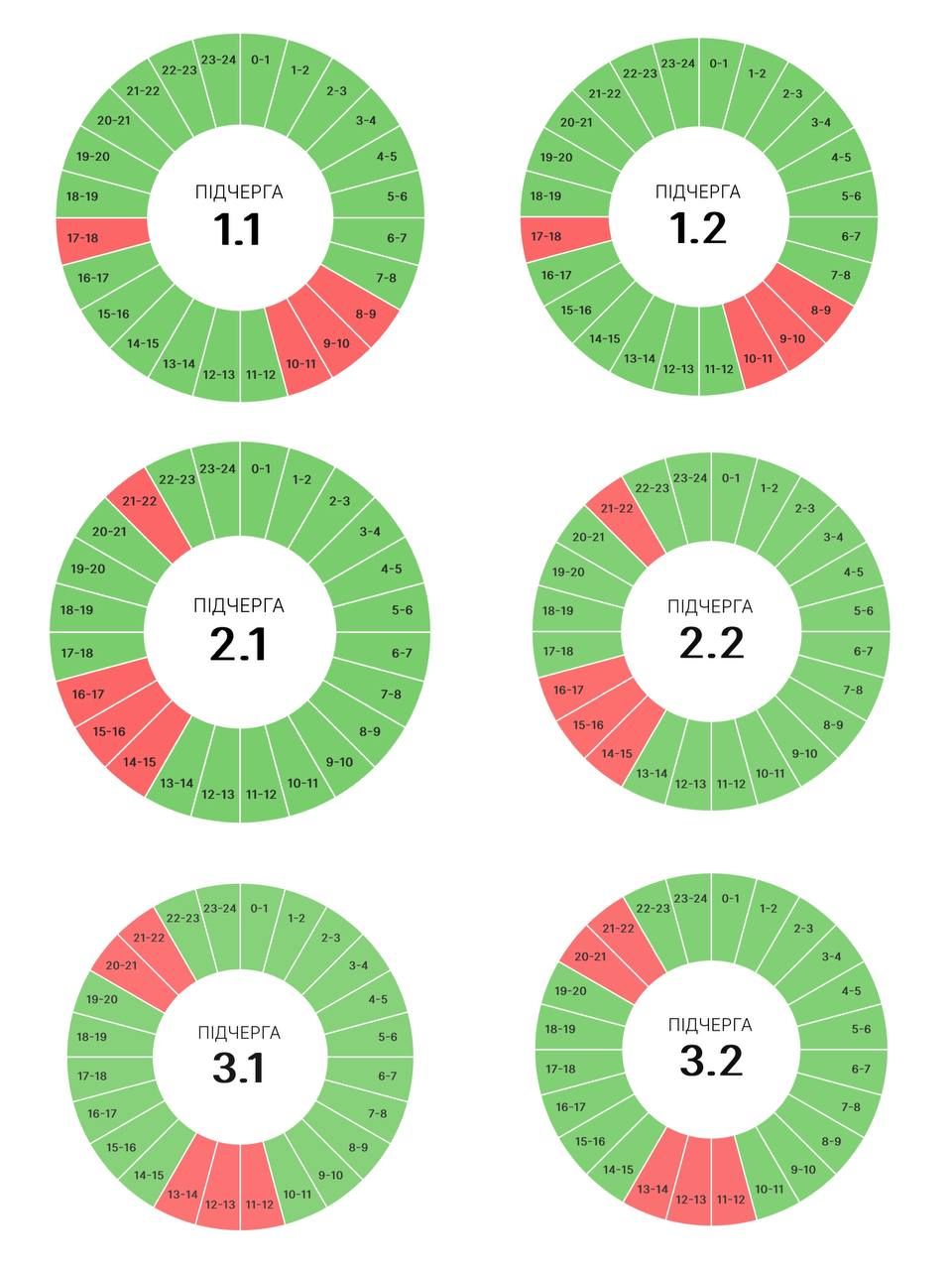 Якими будуть графіки погодинних вимкнень на Прикарпатті 17 червня? 1