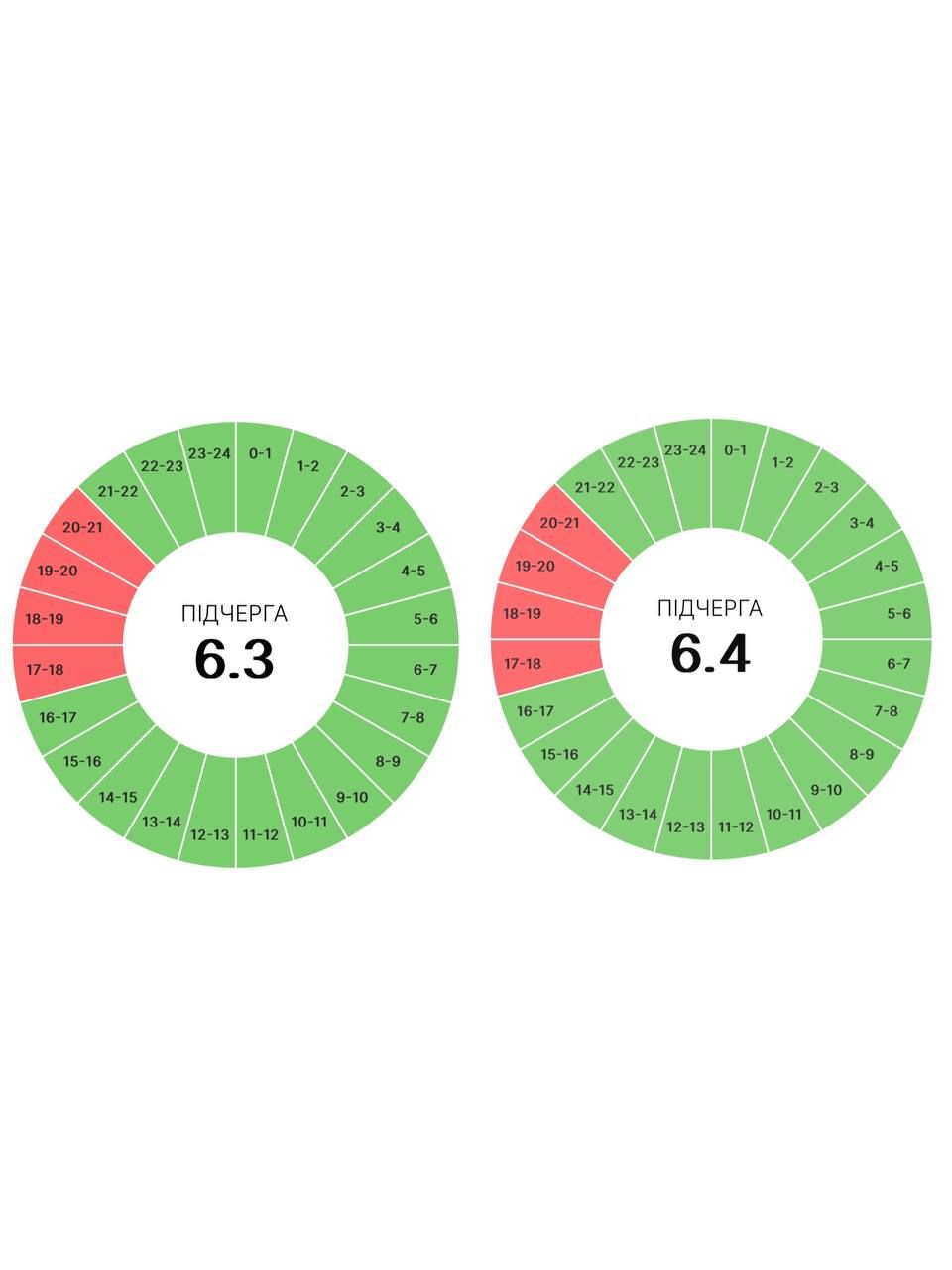 Якими будуть графіки погодинних вимкнень на Прикарпатті 17 червня? 3