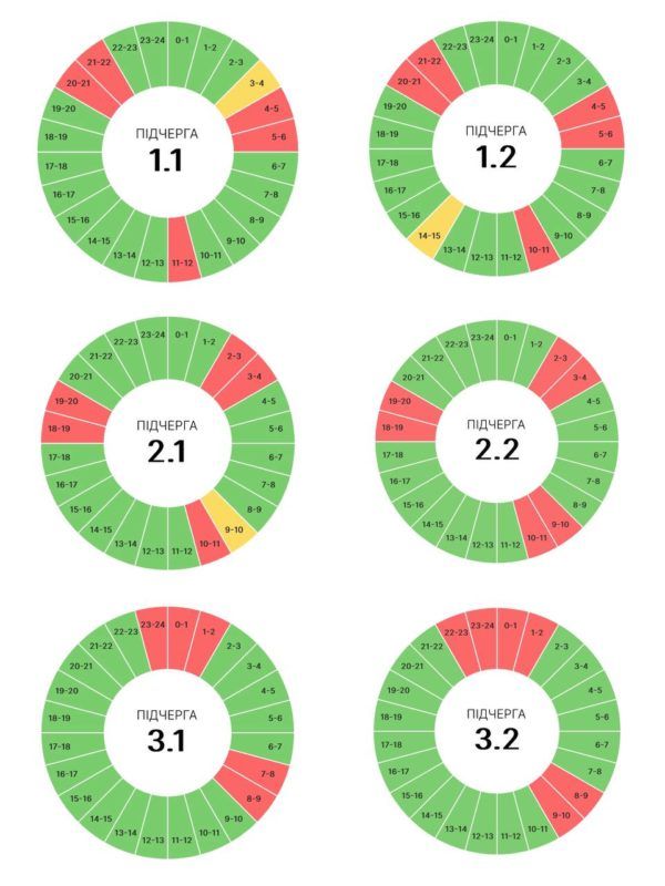 3 червня прикарпатців знову чекають графіки погодинних вимкнень 1