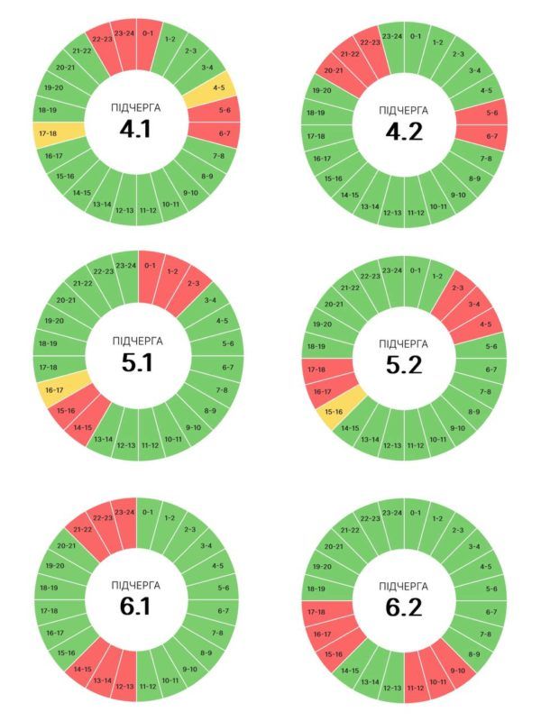 3 червня прикарпатців знову чекають графіки погодинних вимкнень 2