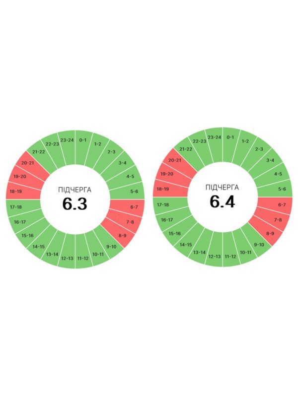 3 червня прикарпатців знову чекають графіки погодинних вимкнень 3