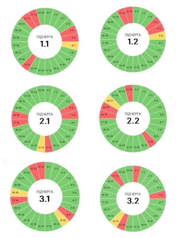 6 червня на Прикарпатті діятимуть графіки вимкнень 1