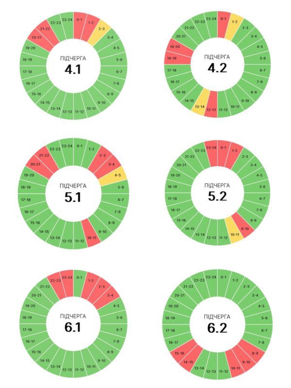 6 червня на Прикарпатті діятимуть графіки вимкнень 2