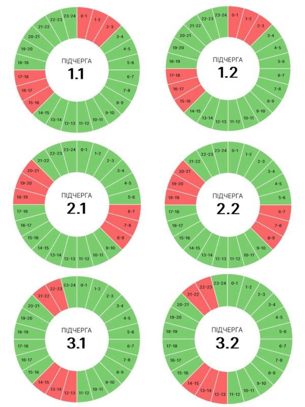 18 червня на Прикарпатті діятимуть графіки погодинних вимкнень 1