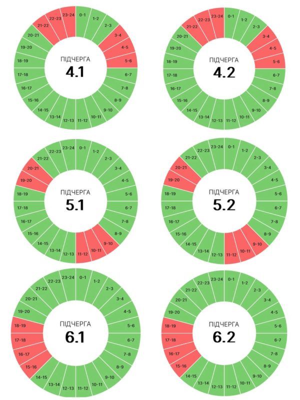 18 червня на Прикарпатті діятимуть графіки погодинних вимкнень 2