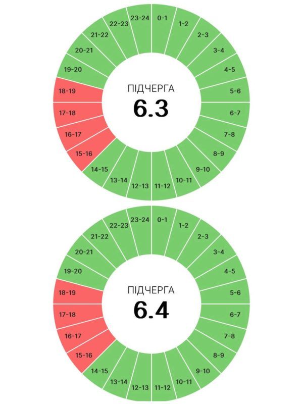 18 червня на Прикарпатті діятимуть графіки погодинних вимкнень 3