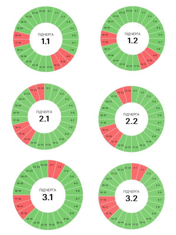 Якими будуть ГПВ на Прикарпатті 20 червня 1
