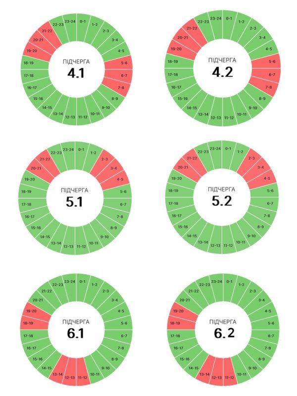 Якими будуть ГПВ на Прикарпатті 20 червня 2