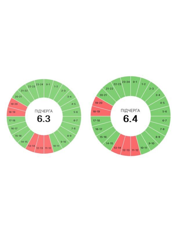 Якими будуть ГПВ на Прикарпатті 20 червня 3