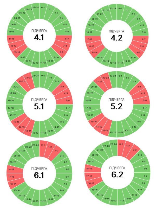 Які графіки погодинних вимкнень чекають прикарпатців 21 червня 2