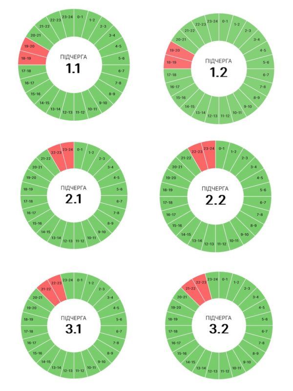22 червня на Прикарпатті діятимуть графіки погодинних вимкнень 1