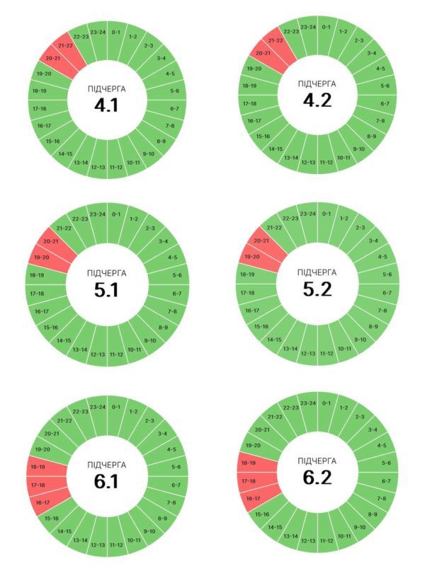 22 червня на Прикарпатті діятимуть графіки погодинних вимкнень 2