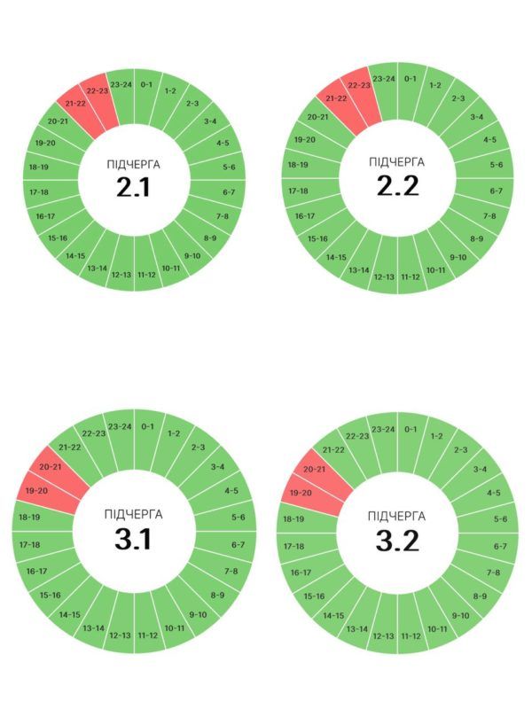 23 червня на Прикарпаття знову діятимуть погодинні відключення світла 1