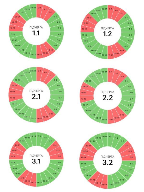 Якими будуть графіки погодинних вимкнень 26 червня 1