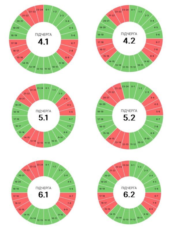 Якими будуть графіки погодинних вимкнень 26 червня 2