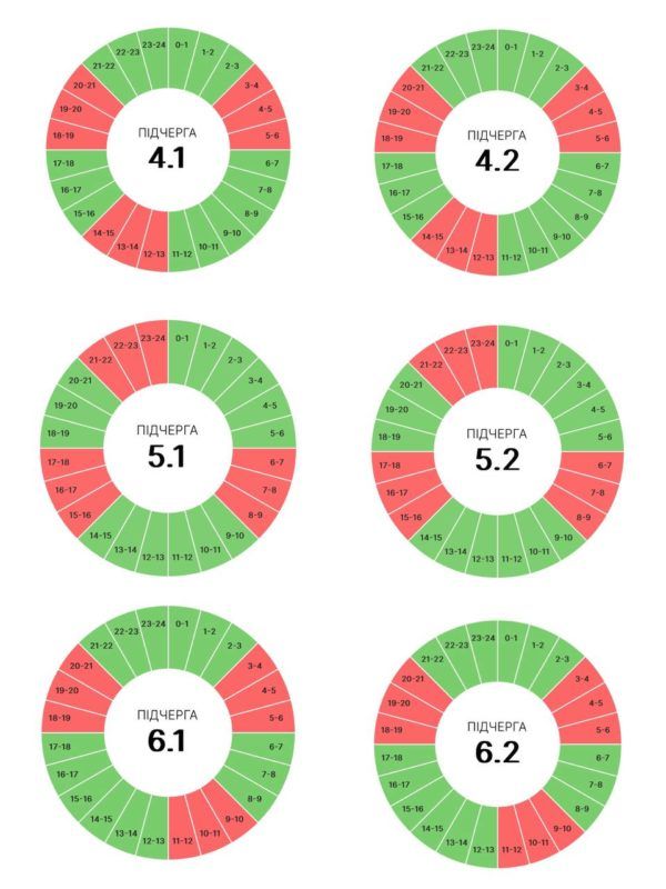 27 червня на Прикарпатті діятимуть графіки погодинних вимкнень 2