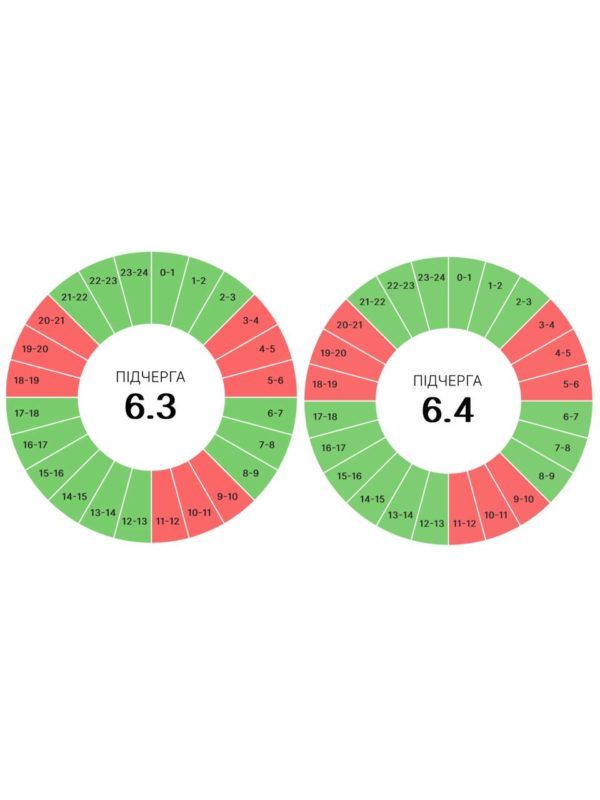 27 червня на Прикарпатті діятимуть графіки погодинних вимкнень 3