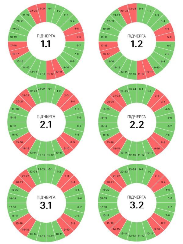 28 червня графіки погодинних вимкнень на Прикарпатті діятимуть для всіх черг 1