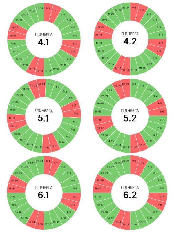 28 червня графіки погодинних вимкнень на Прикарпатті діятимуть для всіх черг 2