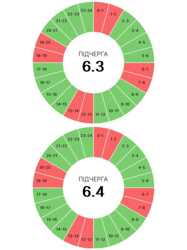 28 червня графіки погодинних вимкнень на Прикарпатті діятимуть для всіх черг 3
