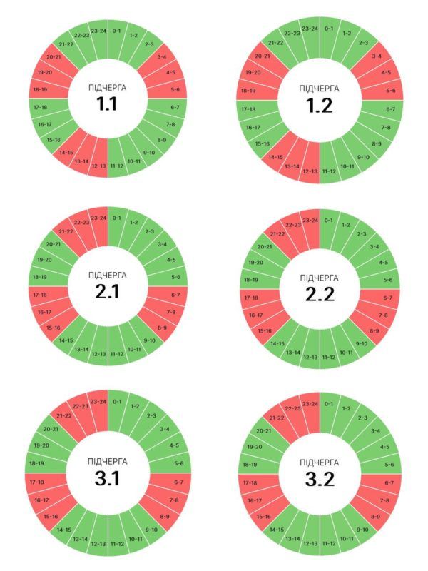 Якими будуть графіки погодинних вимкнень 30 червня? 1