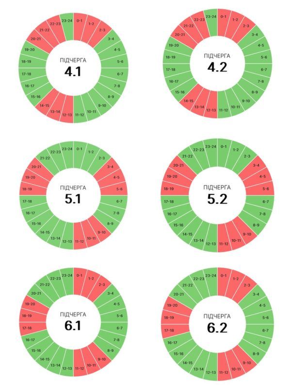 Якими будуть графіки погодинних вимкнень 30 червня? 2