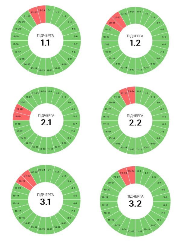 1 червня вимкнення на Прикарпатті триватимуть довше 1