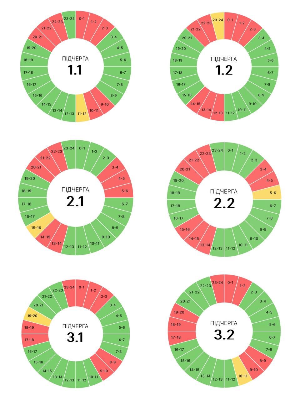Графіки вимкнень електроенергії на Прикарпатті 5 червня 1