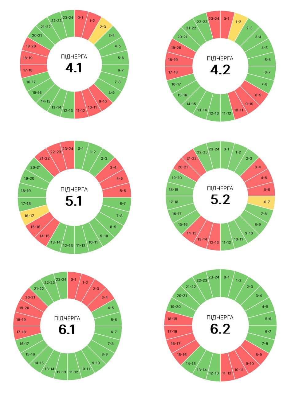 Графіки вимкнень електроенергії на Прикарпатті 5 червня 2