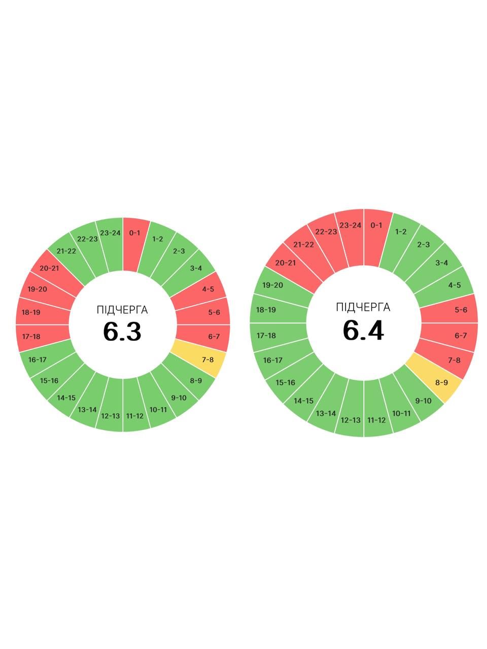 Графіки вимкнень електроенергії на Прикарпатті 5 червня 3