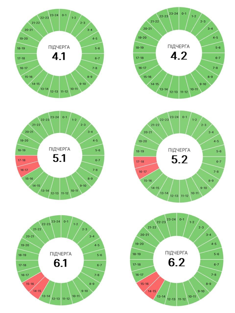 Більше знеструмлень: змінили графіки вимкнень для Прикарпаття на 11 червня 2