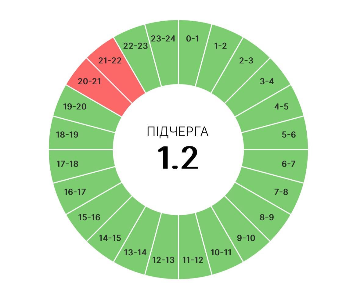 Графіки погодинних вимкнень електроенергії на Прикарпатті 13 червня 2