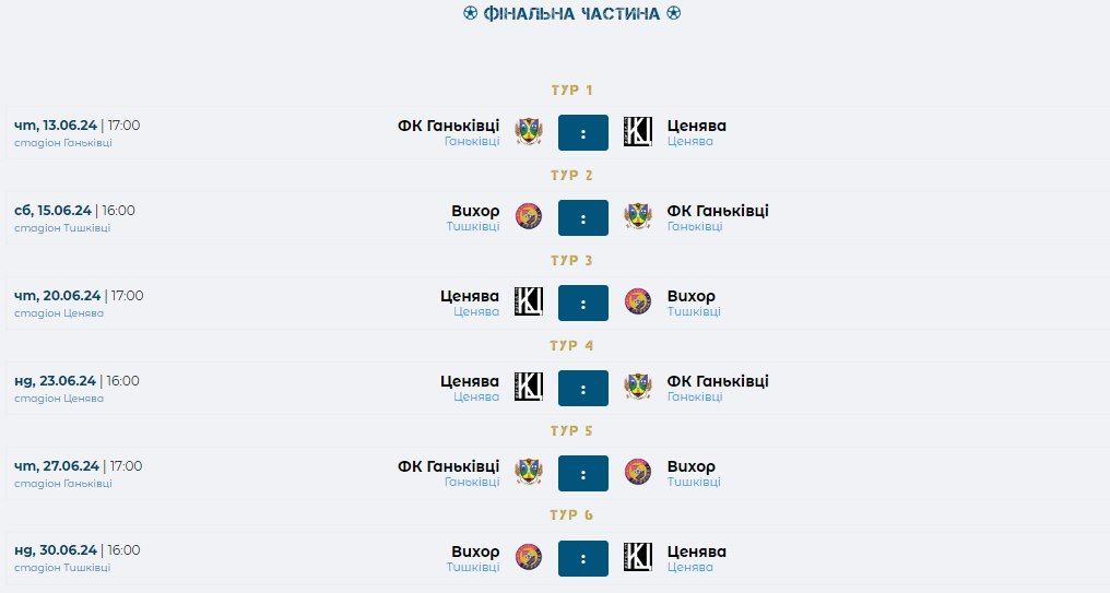 На Коломийщині стартує фінал футбольної першості району 2