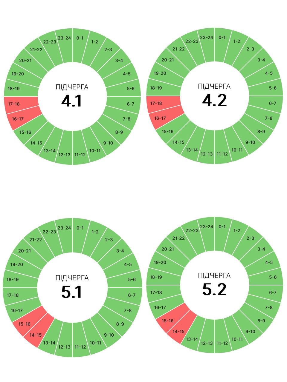 На Прикарпатті зміни в ГПВ на 14 червня 2