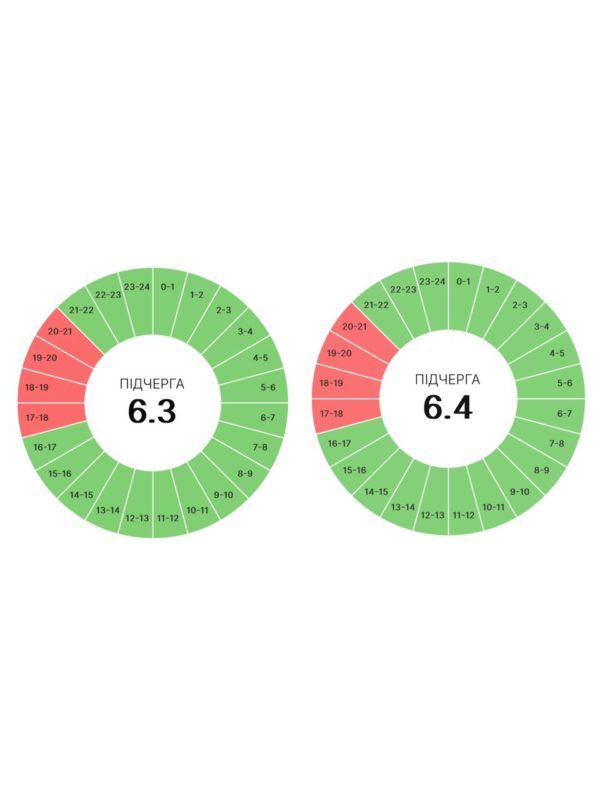 На Прикарпатті змінили графіки погодинних вимкнень на 17 червня 3