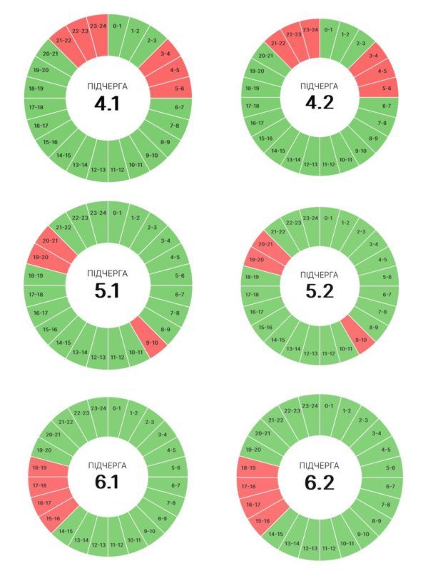 Прикарпаттяобленерго оприлюднило змінені графіки погодинних вимкнень на 18 червня 2