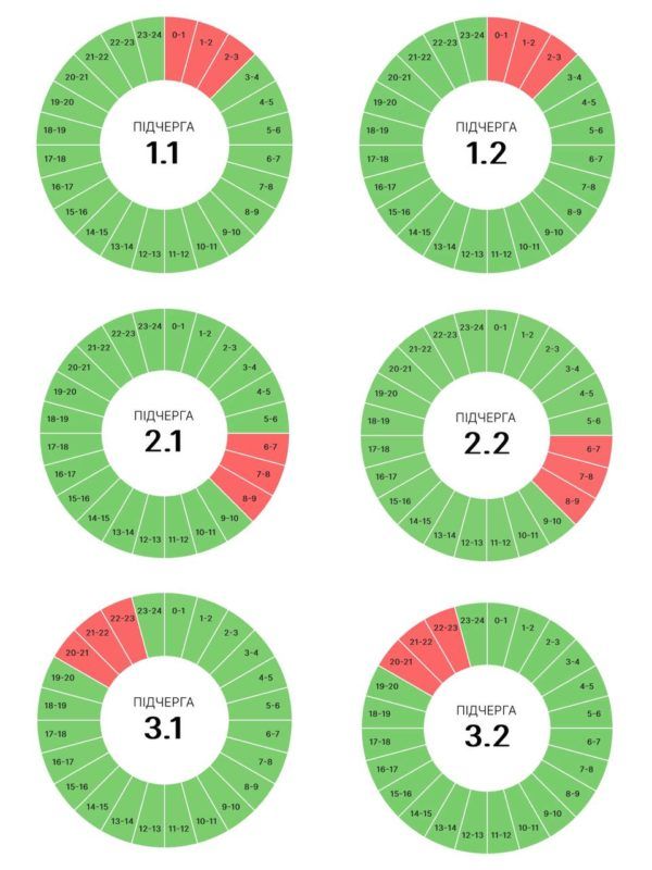Прикарпаттяобленерго оприлюднило змінені графіки погодинних вимкнень на 18 червня 1