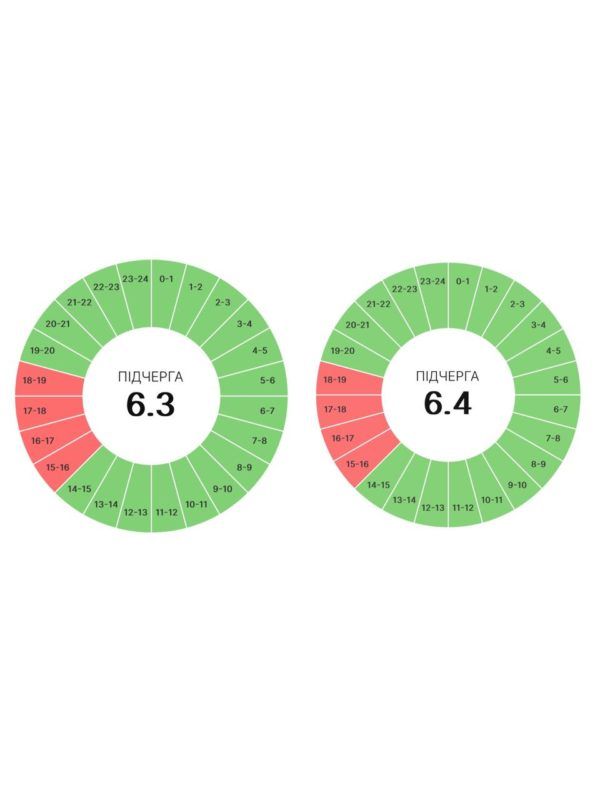 Прикарпаттяобленерго оприлюднило змінені графіки погодинних вимкнень на 18 червня 3